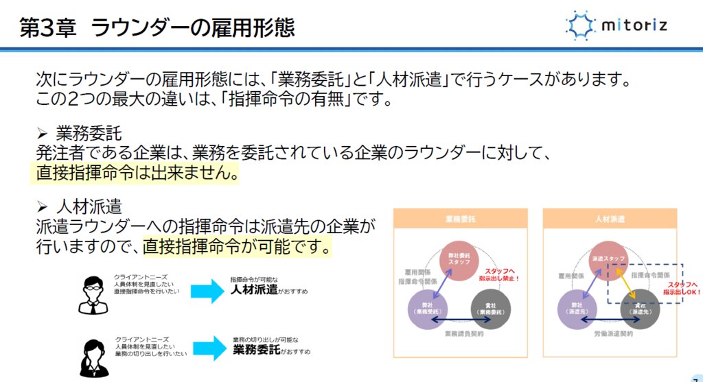 ラウンダー紹介資料