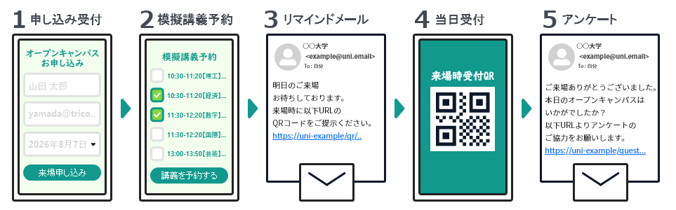 学校向けオープンキャンパス受付管理