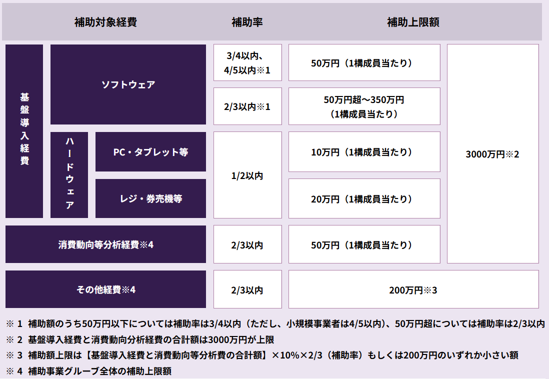 複数者連携デジタル化・AI導入枠