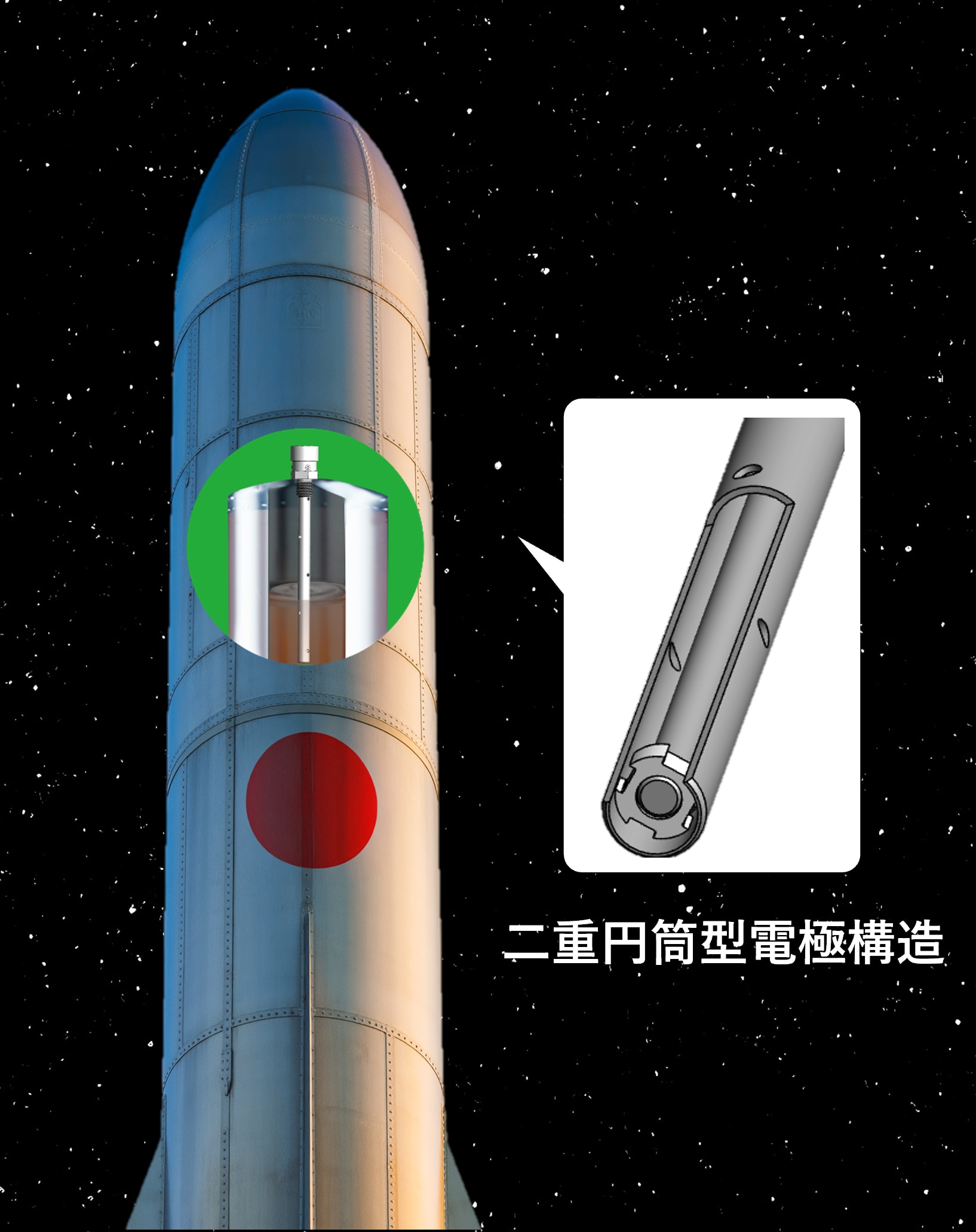 アドミタンス式レベル計二重円筒型電極