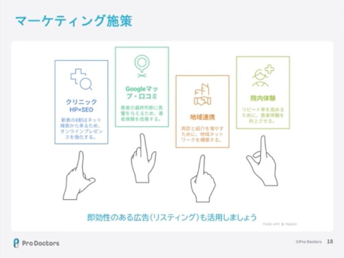 開業ポイントセミナー資料_マーケティング施策