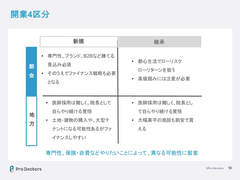 開業ポイントセミナー資料_開業4区分