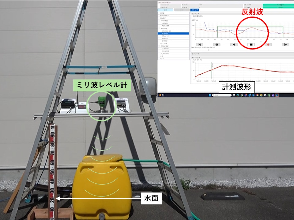 レベル計透過計測