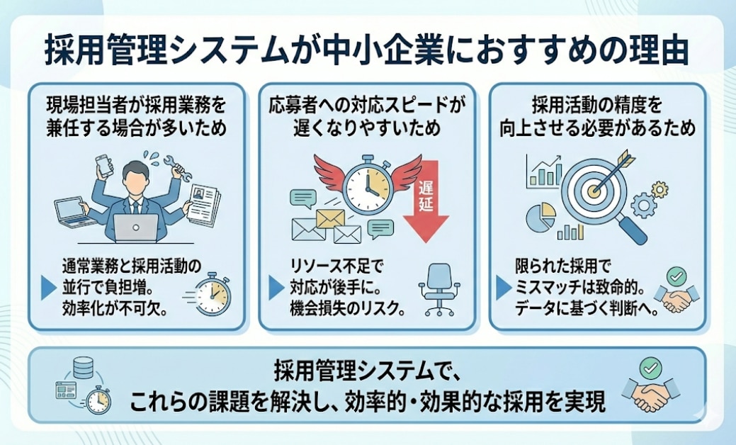 採用管理システムは中小企業に特におすすめ