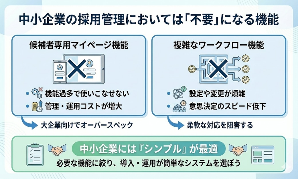 中小企業の採用管理に不要な機能