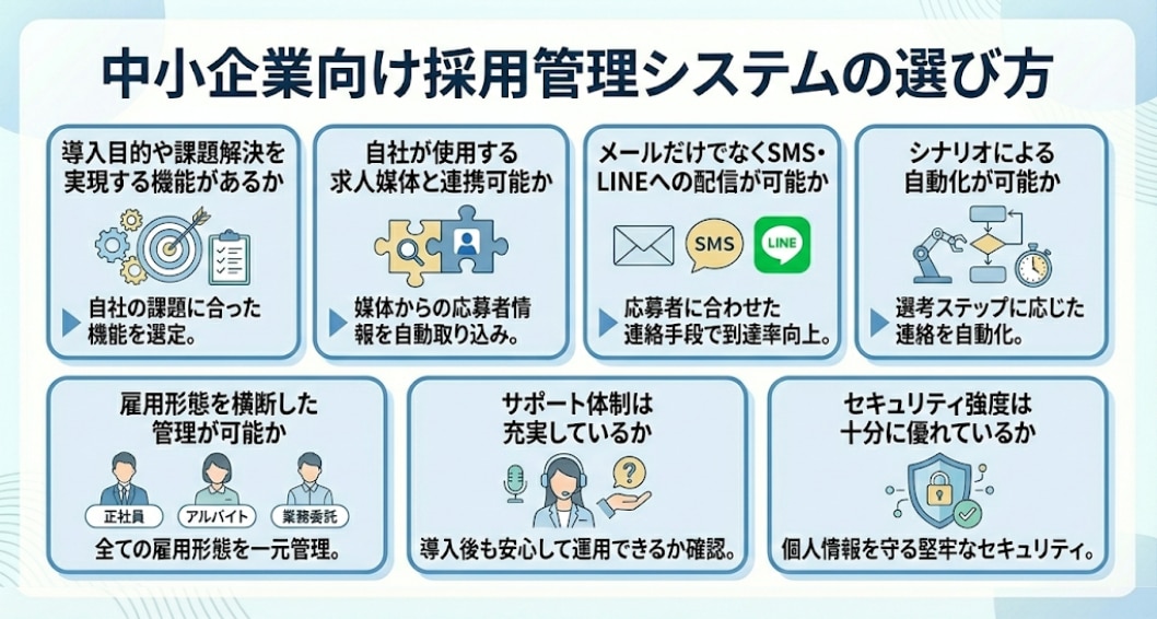 中小企業向けの採用管理システムの選び方