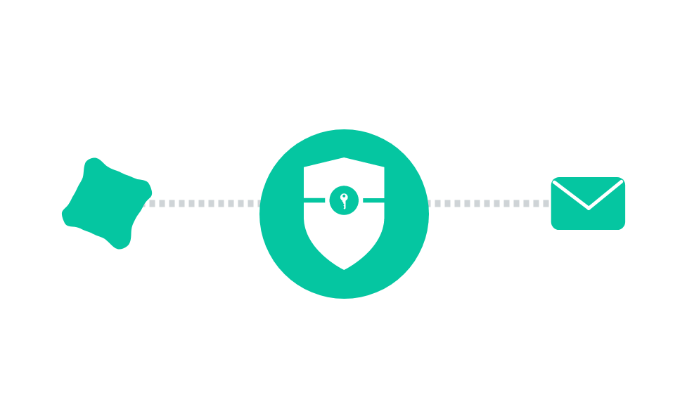 迷惑メール対策(SPF・DKIM・DMARC)