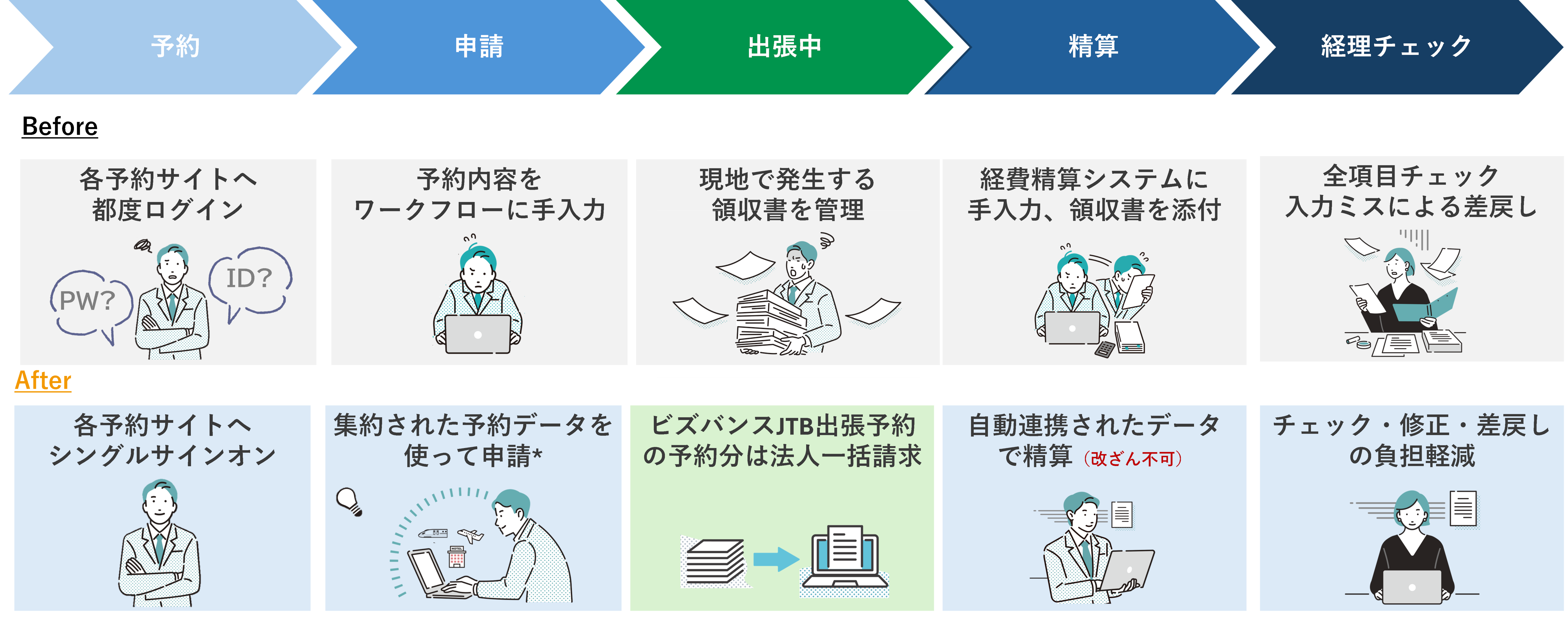 出張精算の効率化とガバナンス強化