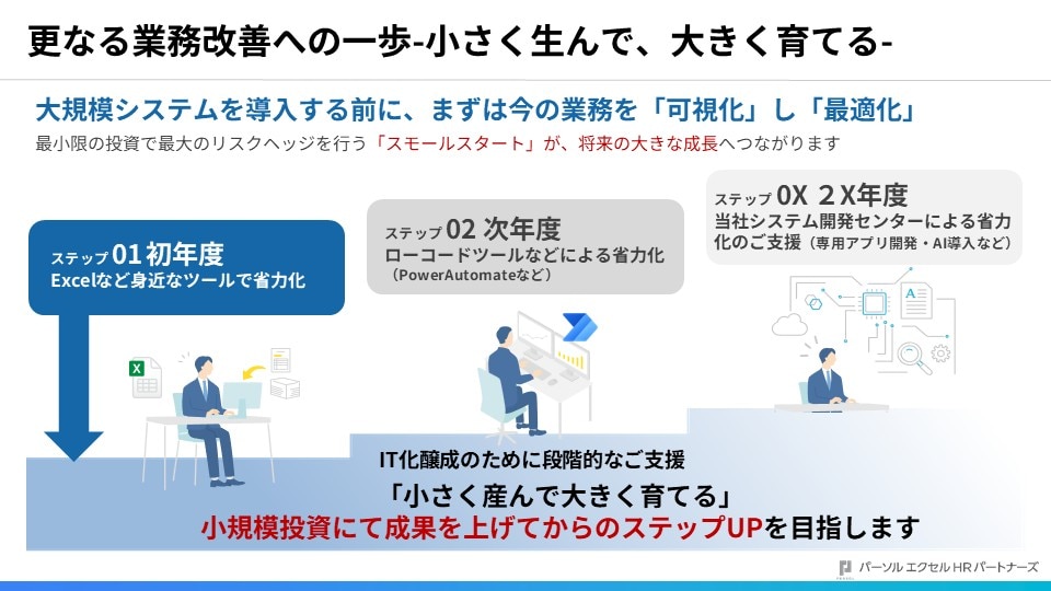 サラテクサービス資料ページ