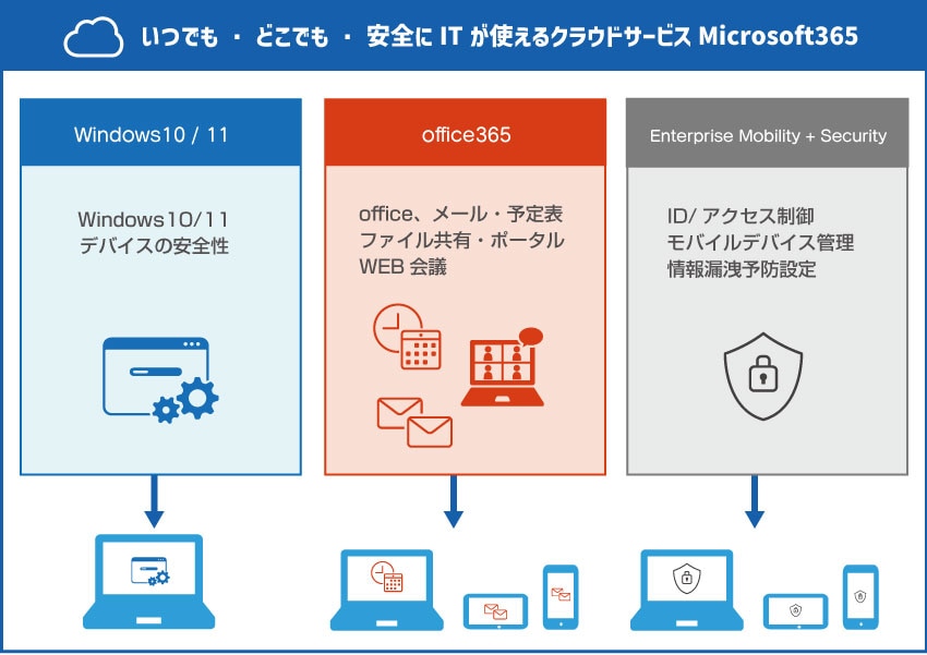 Microsoft 365とは