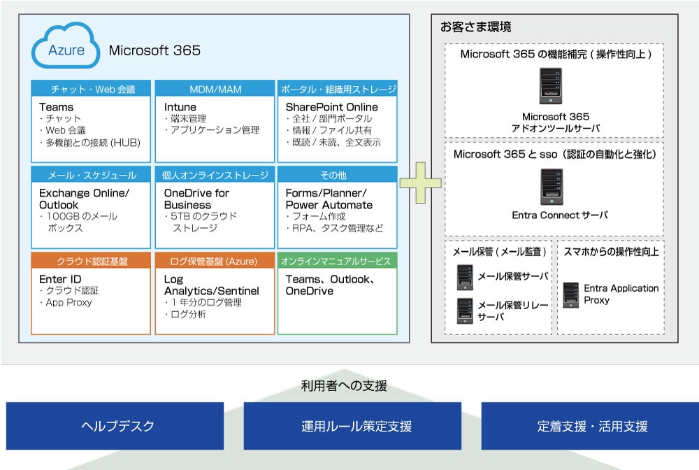 ソリューション