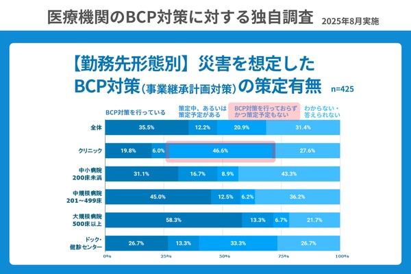 クリニック医療DX_調査結果グラフ4
