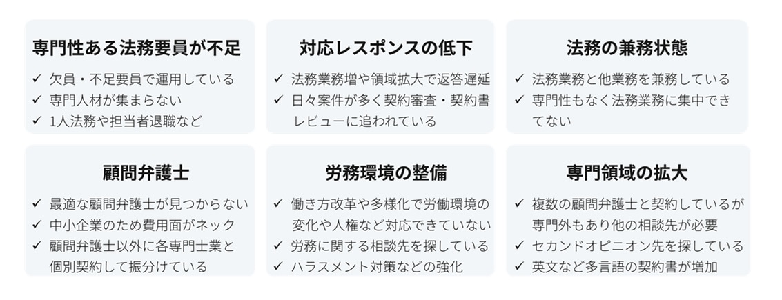 法務専門分野におけるサービス活用例