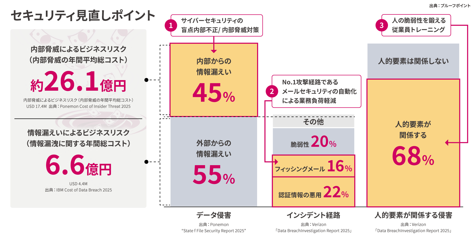 人を中心としたセキュリティの重要性