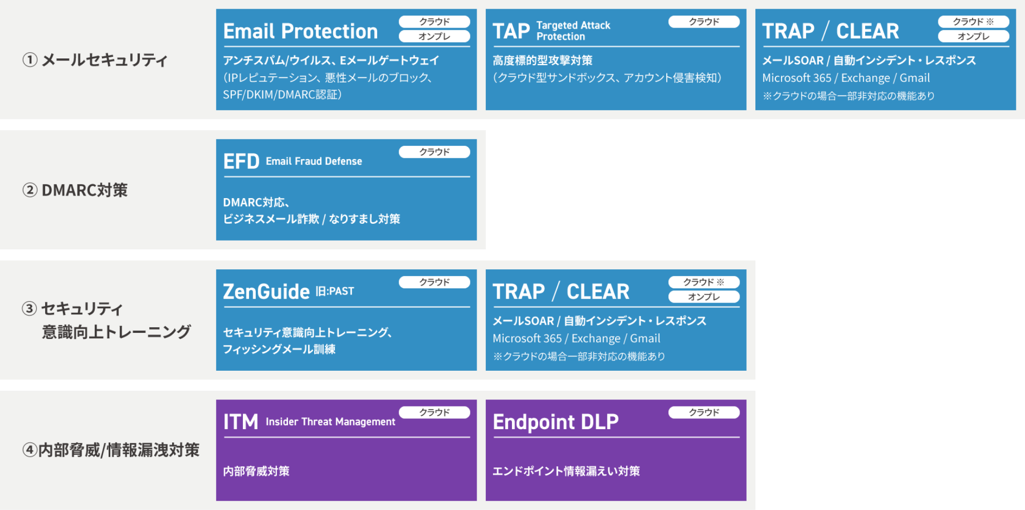 Proofpointの特徴・強み