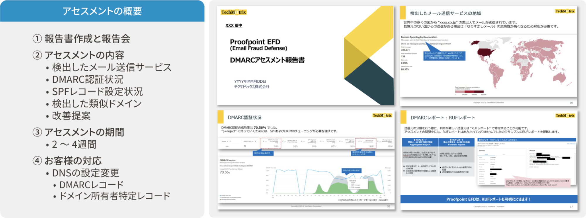 Proofpoint EFD　 DMARC無料アセスメント