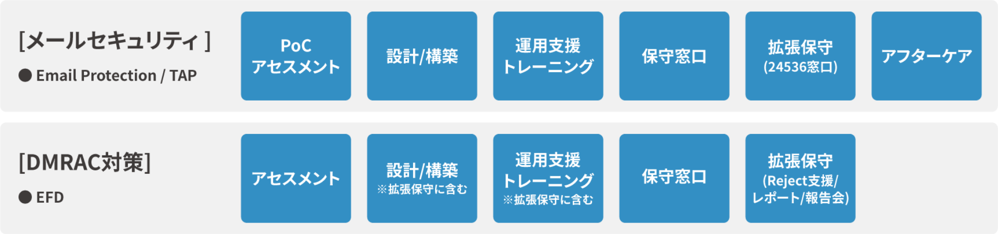 テクマトリックスの技術支援サービス