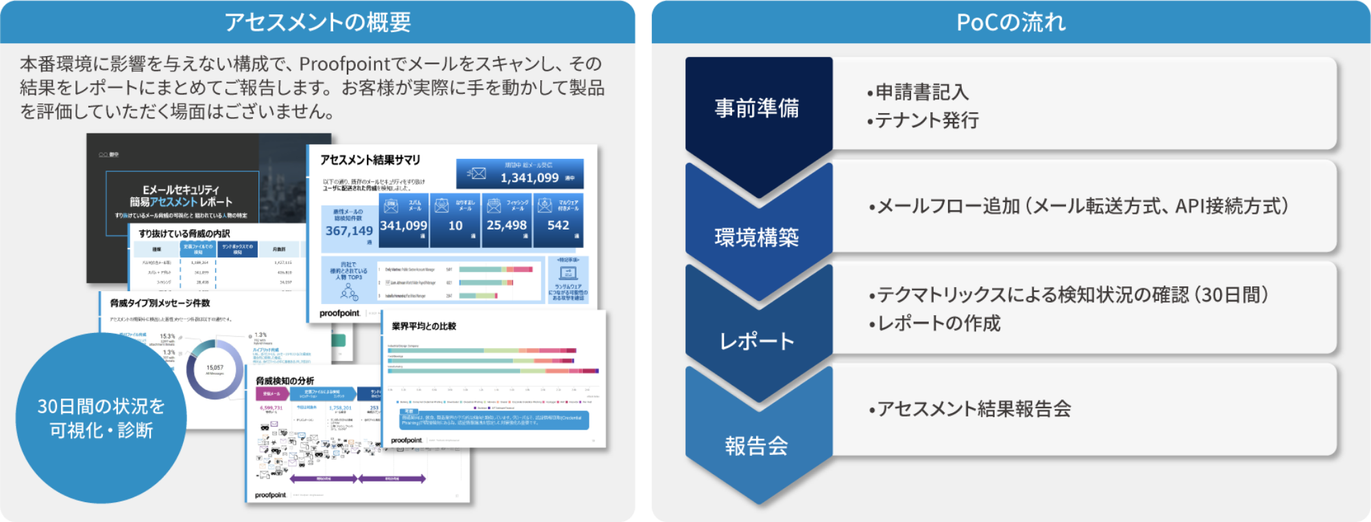 Proofpoint メールセキュリティ