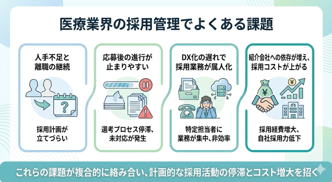 医療業界の採用管理でよくある課題