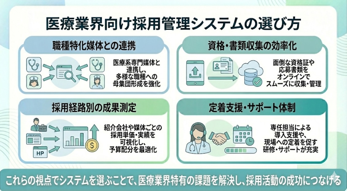 医療業界向け採用管理システムの選び方