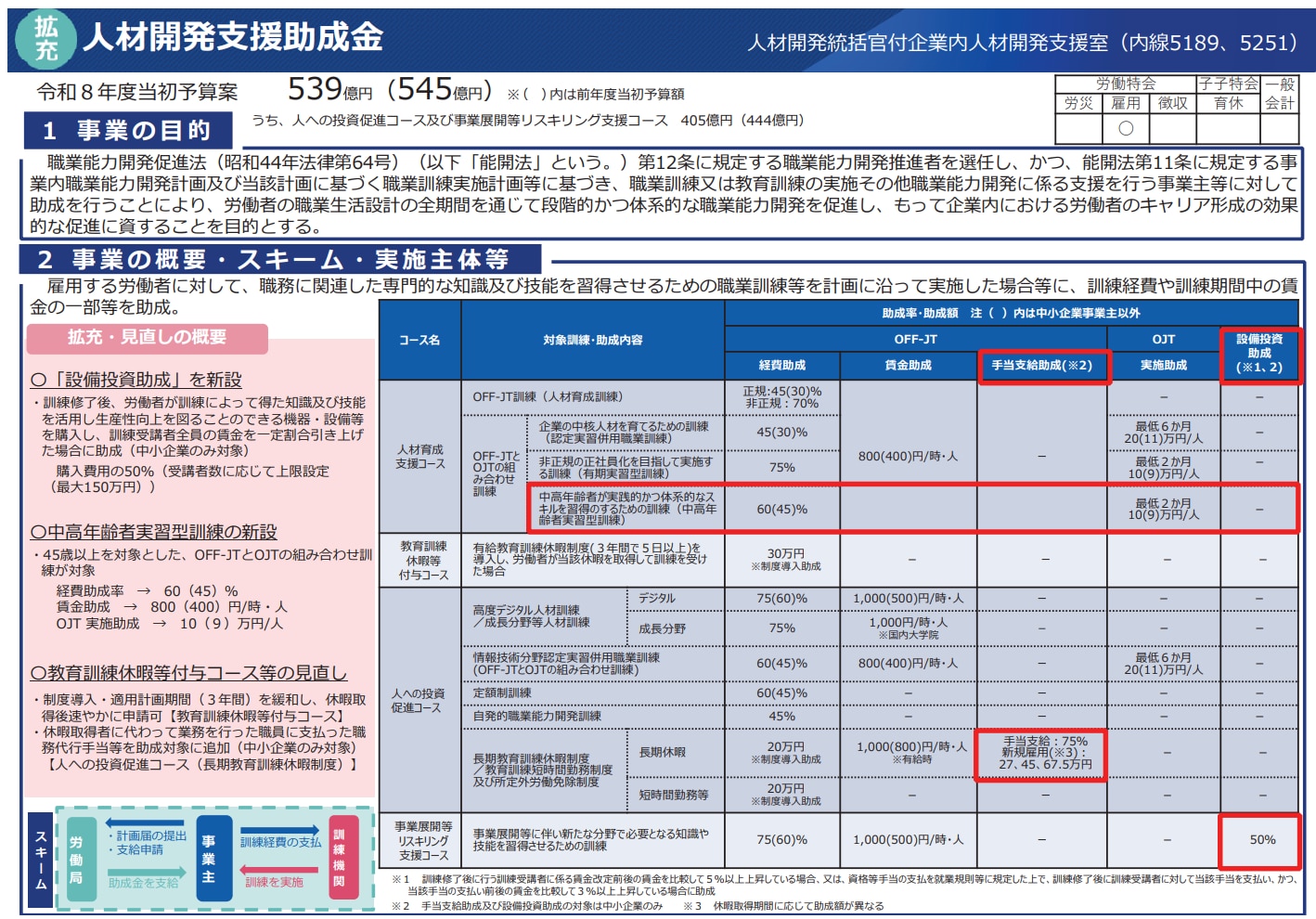 人材開発支援助成金