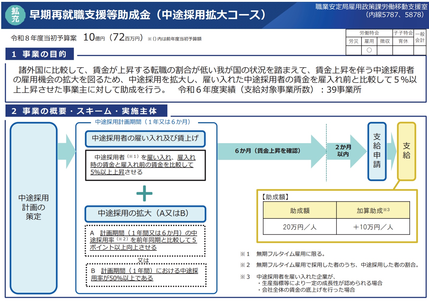 早期再就職支援等助成金（中途採用拡大コース）