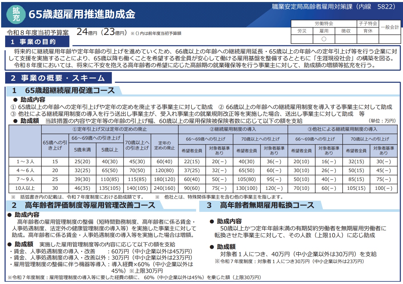 65歳超雇用推進助成金（65歳超継続雇用促進コース）