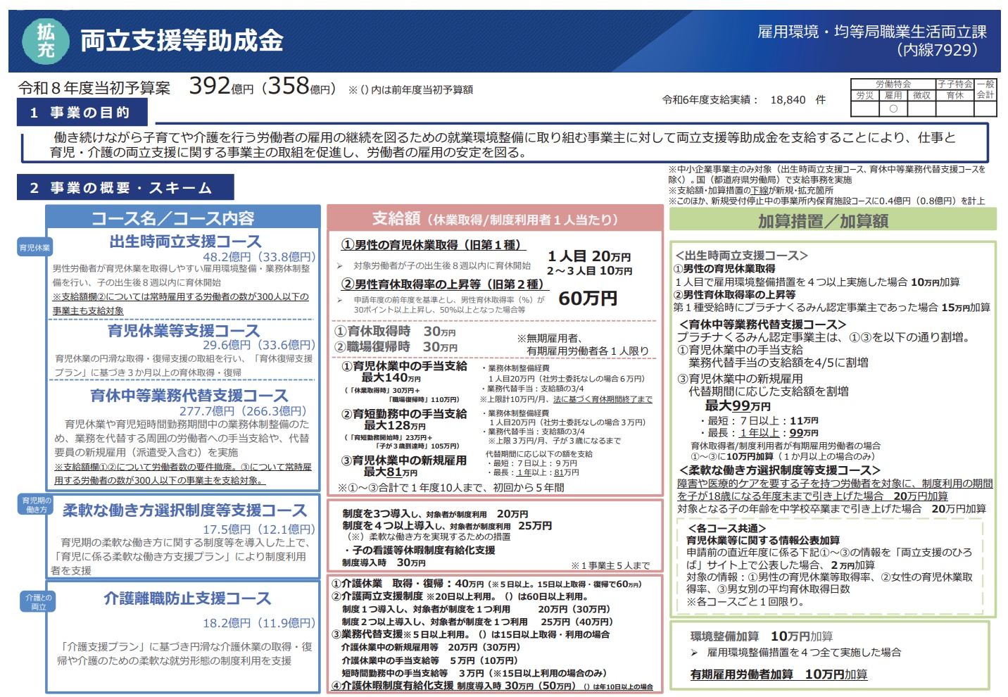 両立支援等助成金