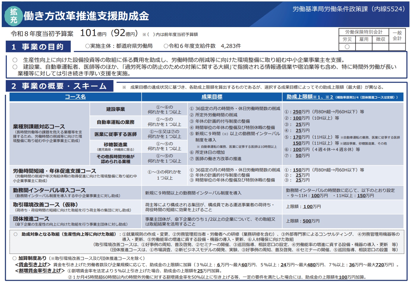 働き方改革推進支援助成金