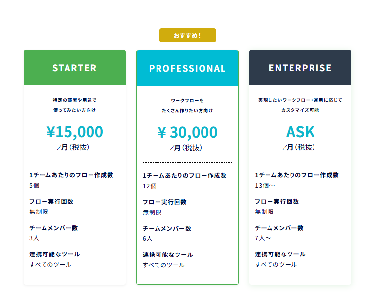 使えば使うほどお得になる料金体制