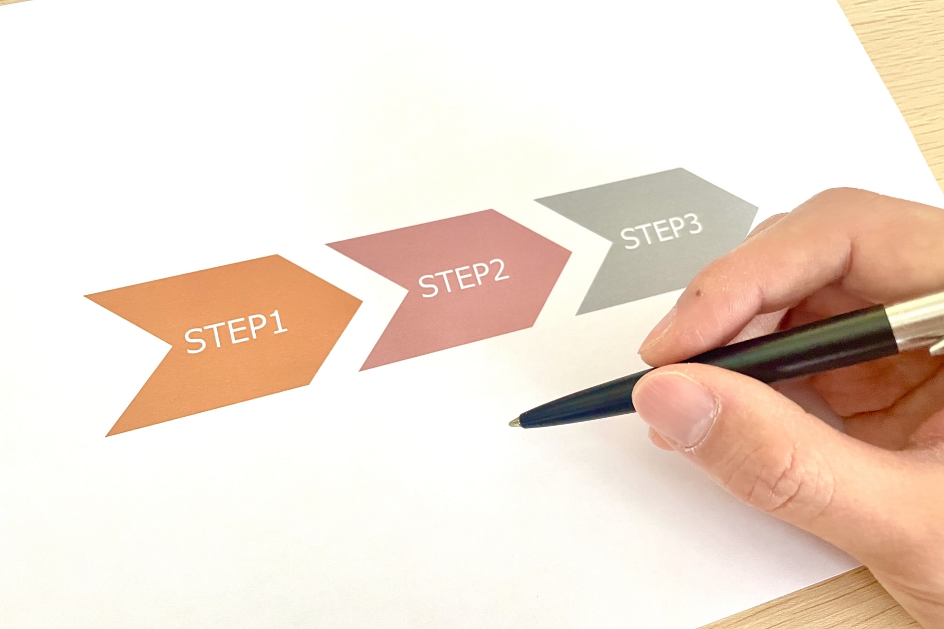 Notionインテグレーションの作成手順【3STEP】