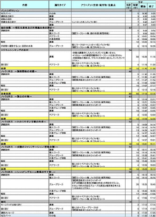 ①タイムライン設計