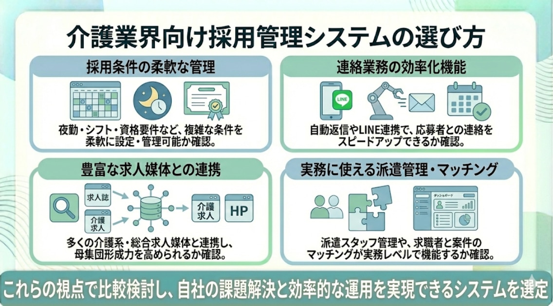 介護業界向け採用管理システムの選び方