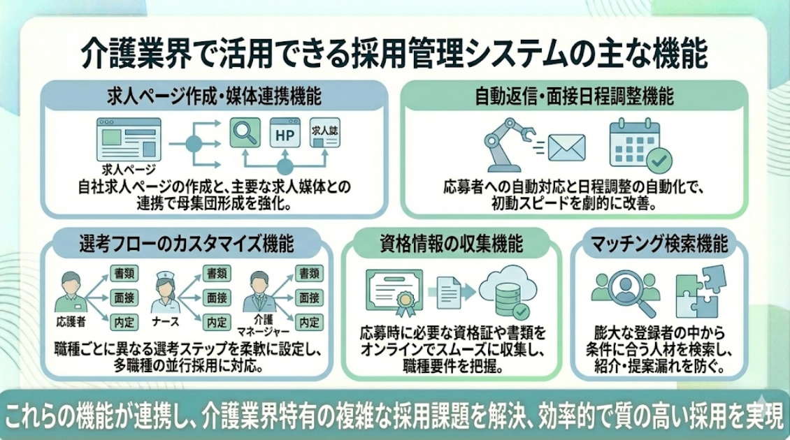 介護業界で活用できる採用管理システムの主な機能