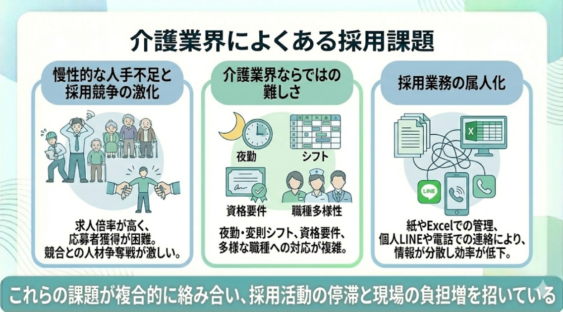 介護業界でよくある採用課題