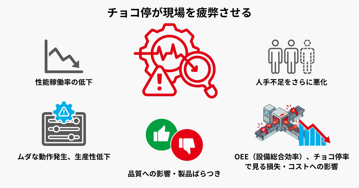 チョコ停が稼働率、生産性、品質、人手不足、コストに与える影響