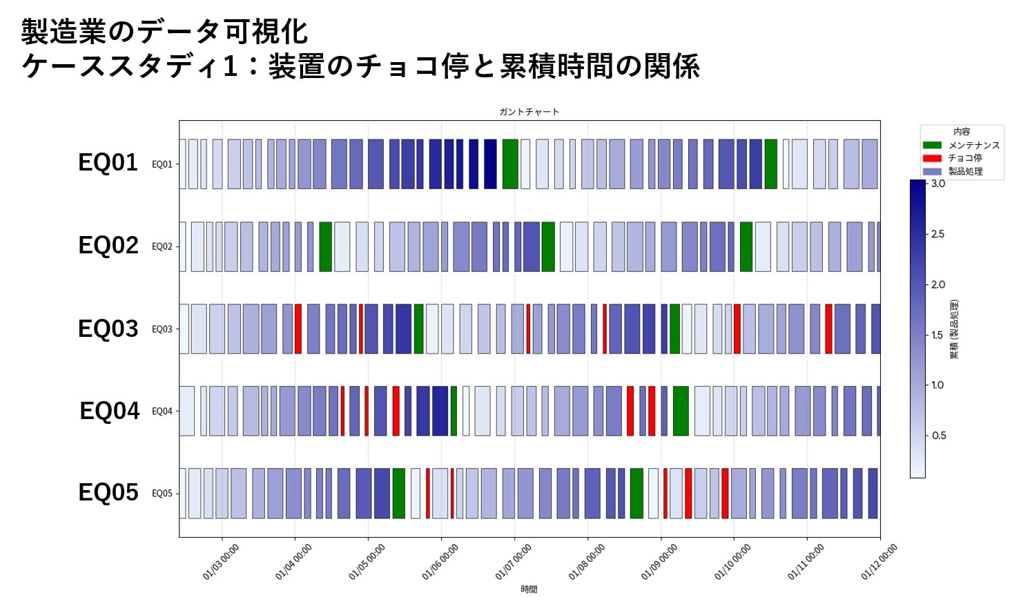 Equipment-Gantt-Chart