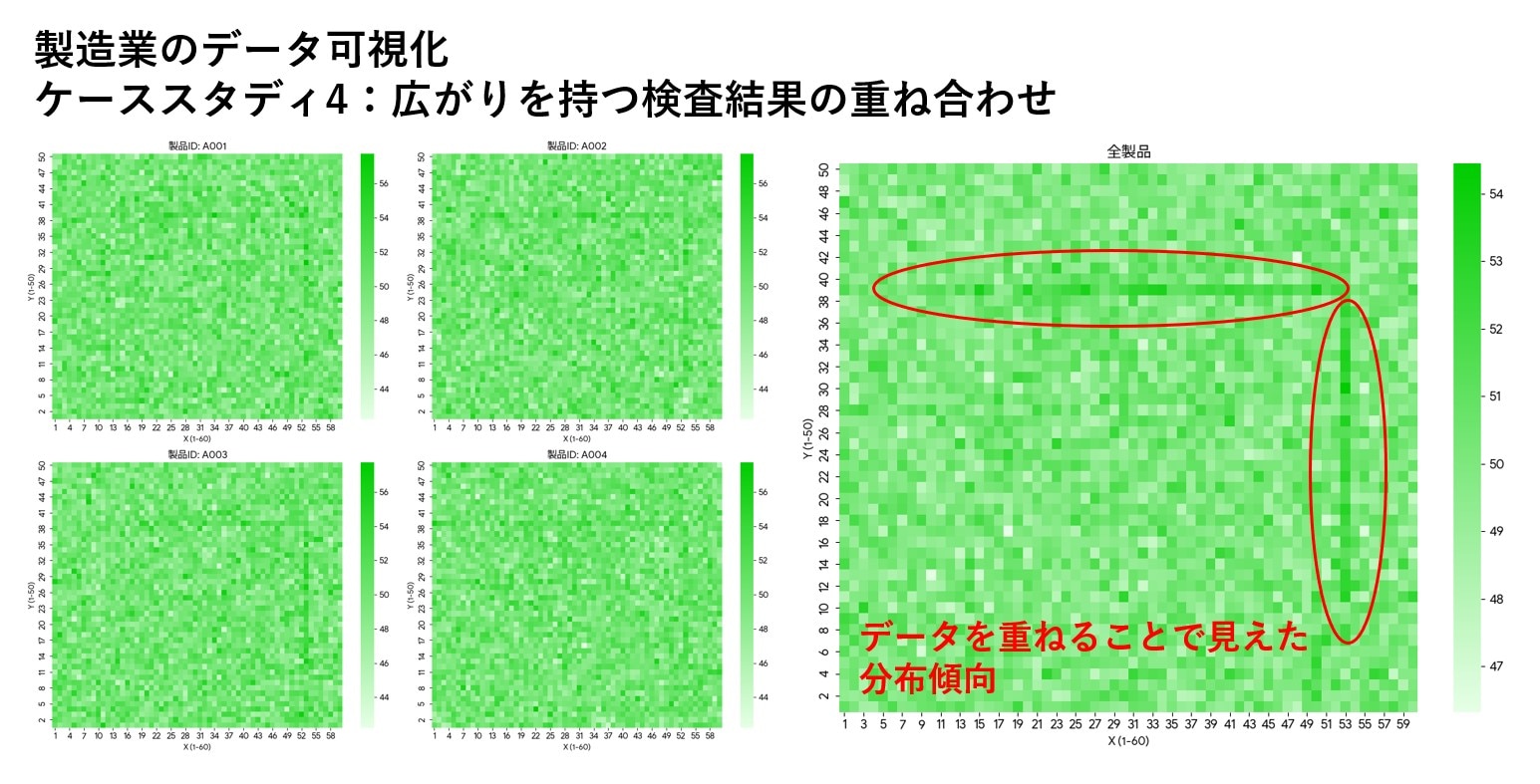Overlay-Graph