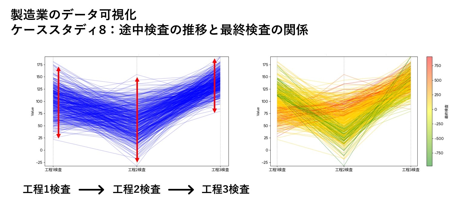Parallel-Plot