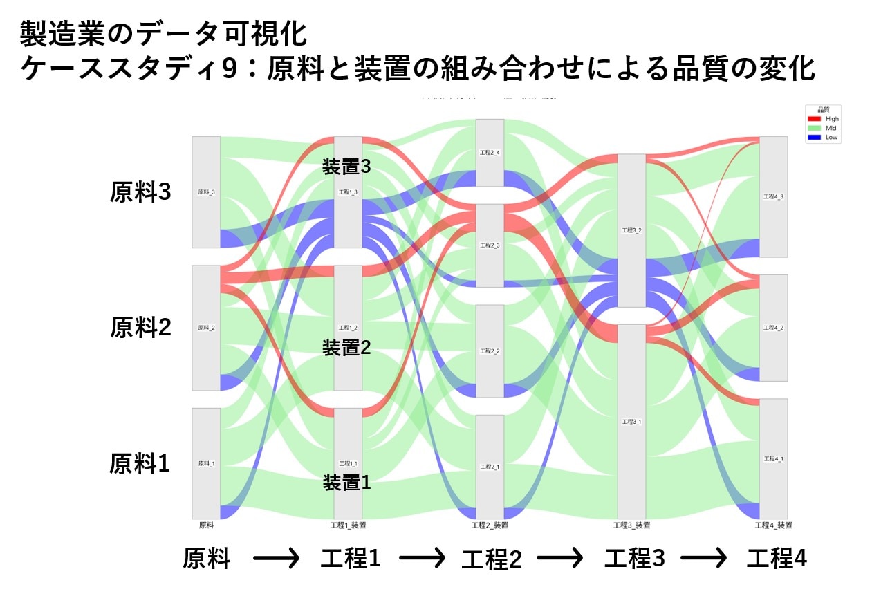 Alluvial-Diagram