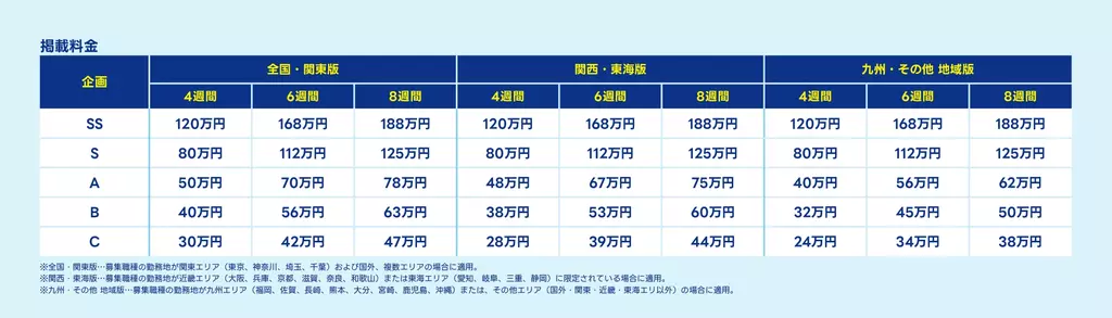 エン転職の掲載料金