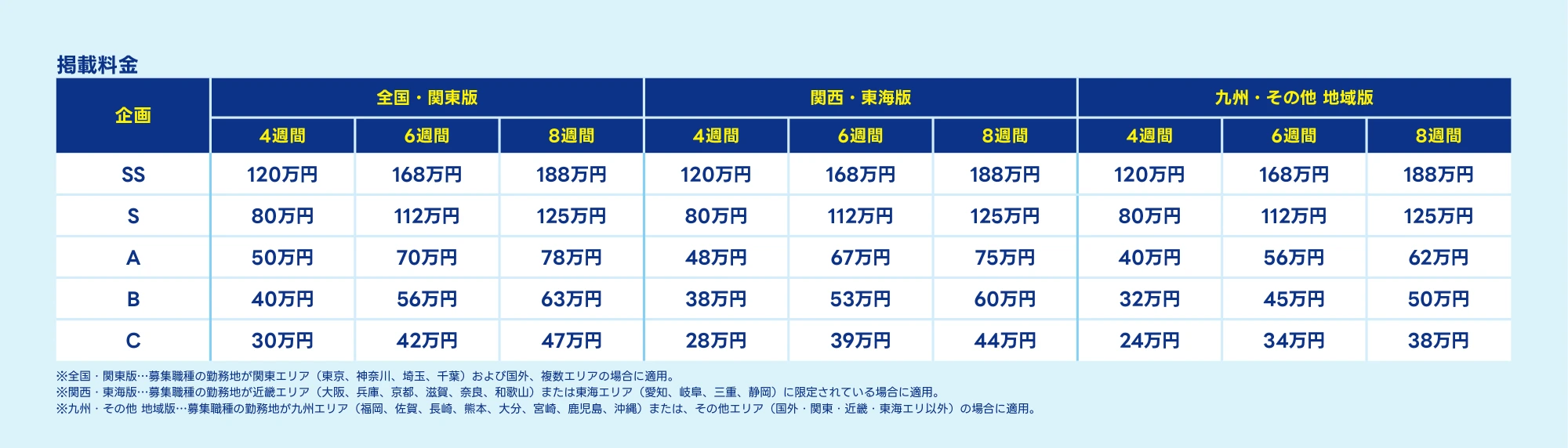 エン転職の掲載料金