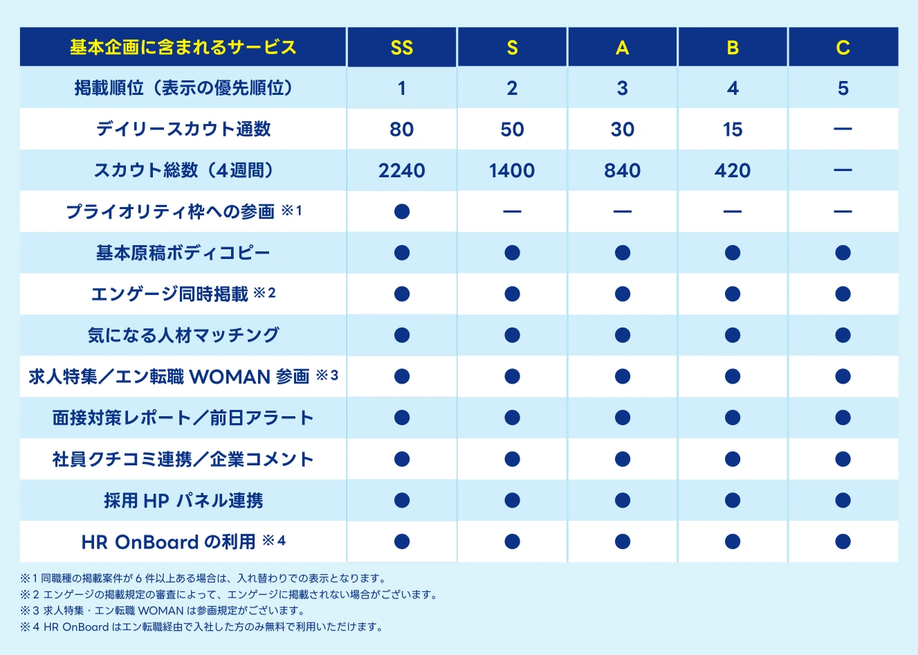 エン転職の基本企画詳細