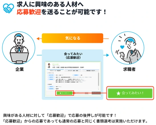 エン転職の気になるマッチングサービス