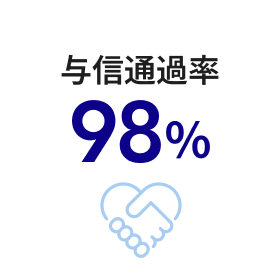 与信通過率89%