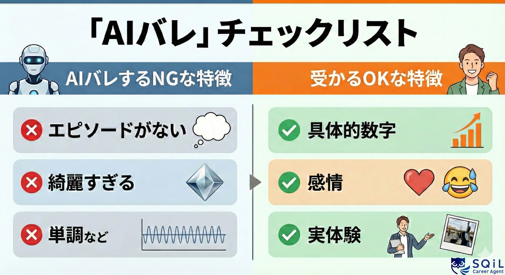 採用担当が見抜く「AIバレ」チェックリスト
