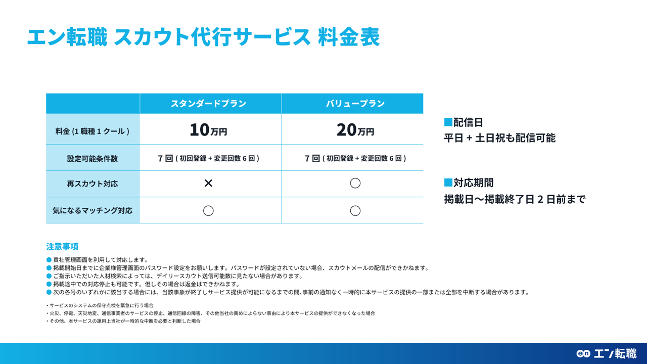 エン転職のスカウト代行サービス料金表