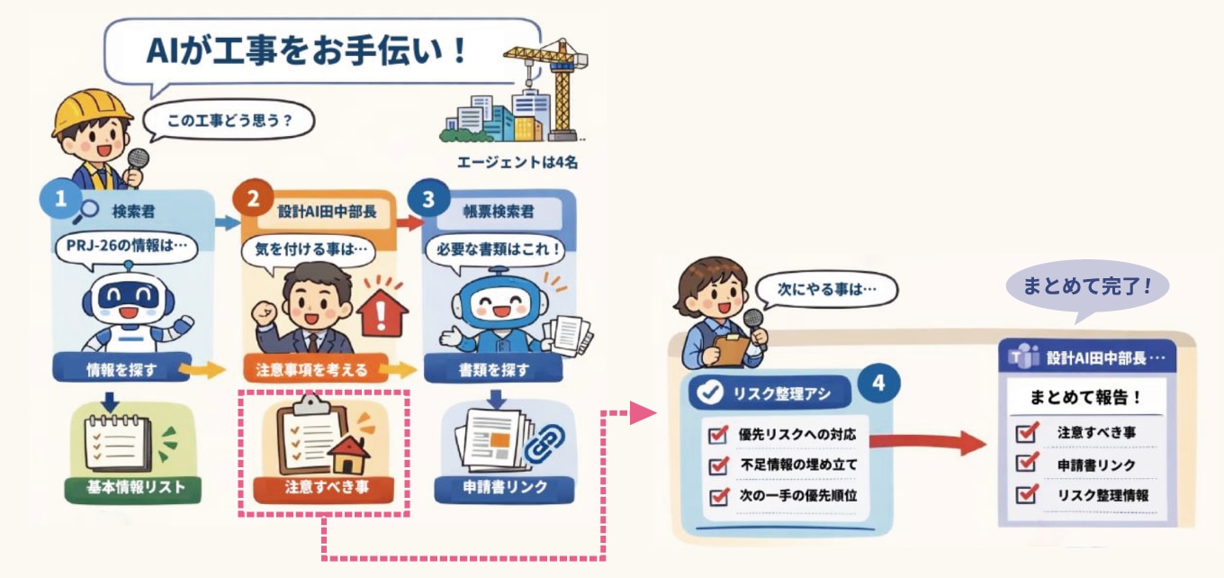 AgentCUPin関西2026