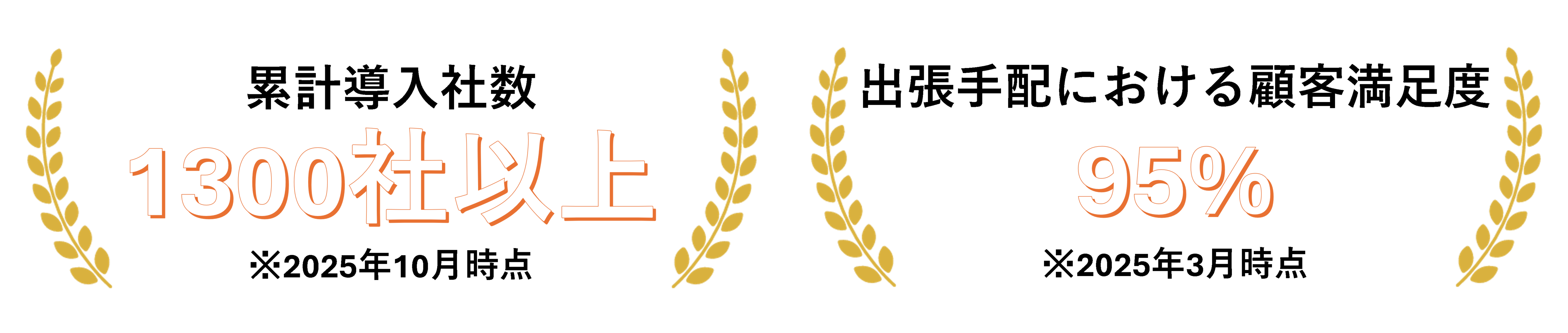 累計導入社数1300社以上・出張手配における顧客満足度95%