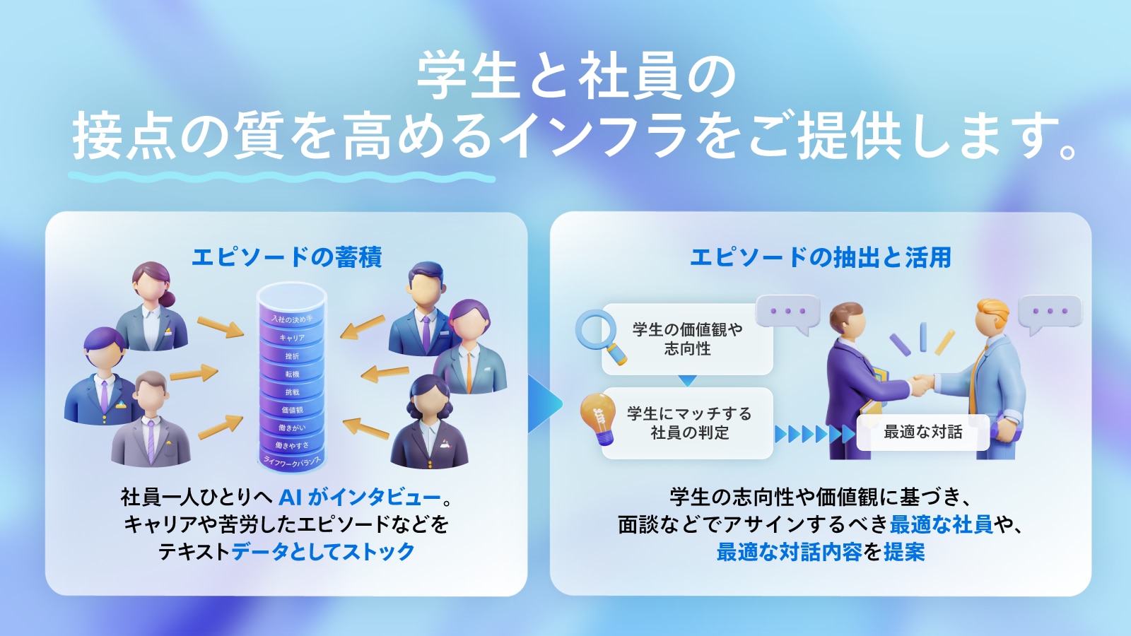 学生と社員の接点の質を高める